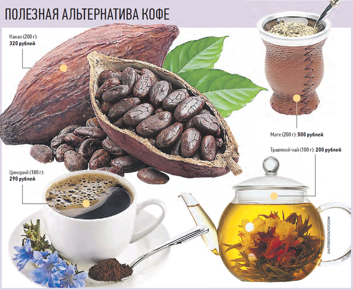 Чем заменить кофе